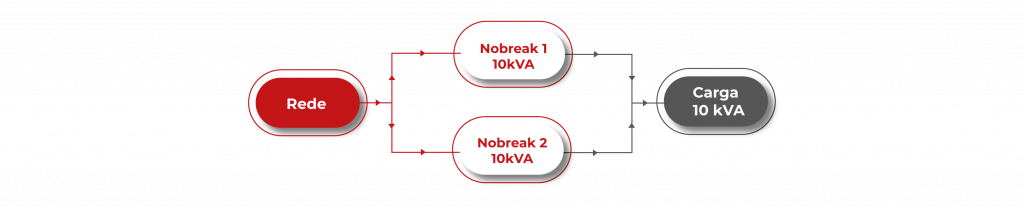 Redundância de energia em TI - fluxo 01