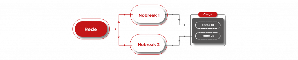 Redundância de energia em TI - fluxo 02